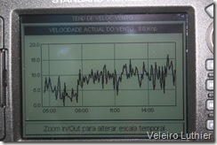 Vento em 24 horas