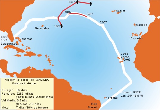 aGalileo00Rota.jpg - Rota Flrida - Macei com uma nica escala de 30 horas em Mindelo (Cabo Verde)